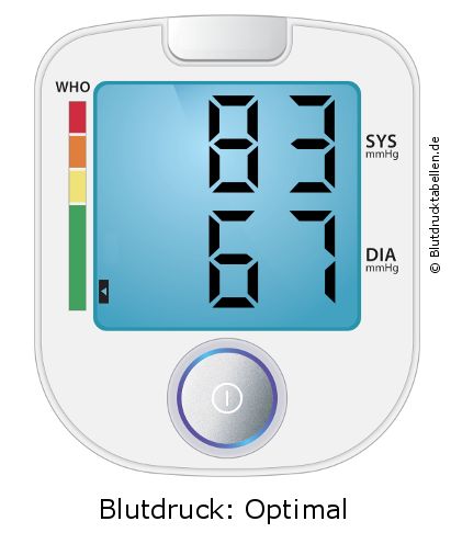 Blutdruck 83 zu 67 auf dem Blutdruckmessgerät