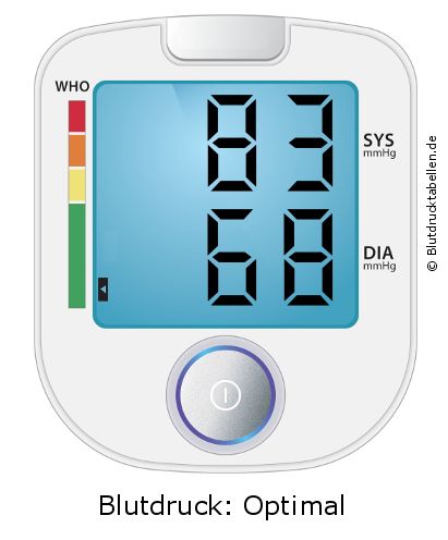 Blutdruck 83 zu 68 auf dem Blutdruckmessgerät