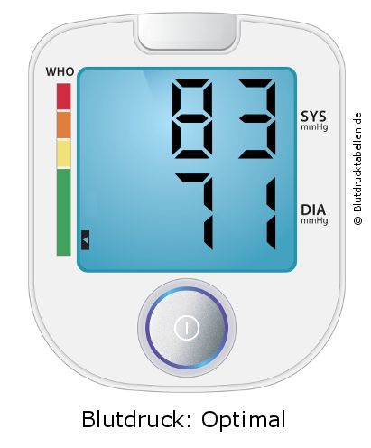 Blutdruck 83 zu 71 auf dem Blutdruckmessgerät