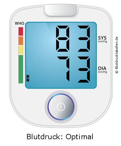 Blutdruck 83 zu 73 auf dem Blutdruckmessgerät