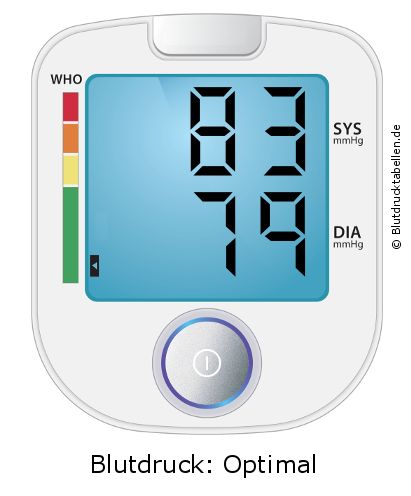 Blutdruck 83 zu 79 auf dem Blutdruckmessgerät