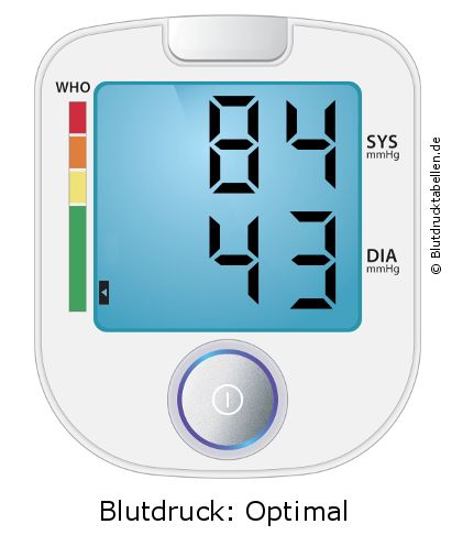 Blutdruck 84 zu 43 auf dem Blutdruckmessgerät