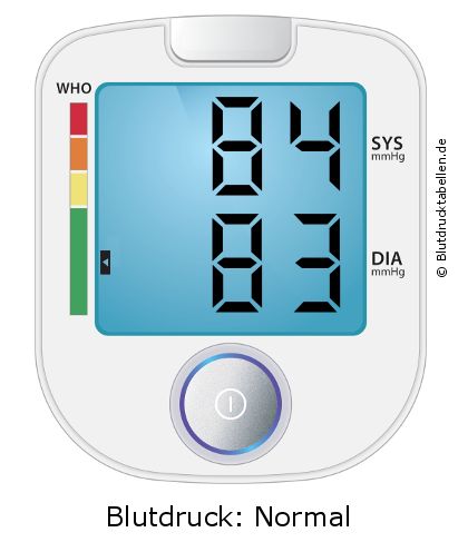 Blutdruck 84 zu 83 auf dem Blutdruckmessgerät