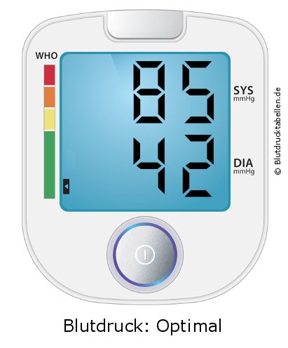 Blutdruck 85 zu 42 auf dem Blutdruckmessgerät