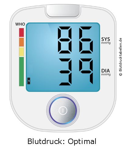 Blutdruck 86 zu 39 auf dem Blutdruckmessgerät