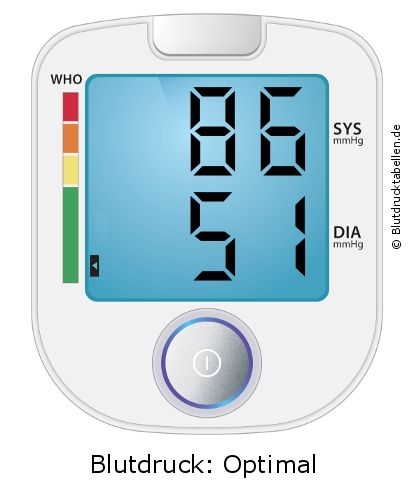 Blutdruck 86 zu 51 auf dem Blutdruckmessgerät
