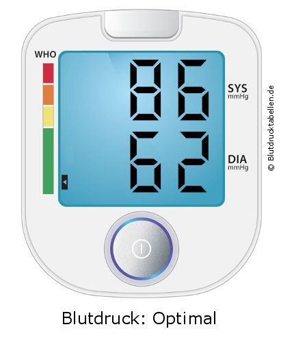 Blutdruck 86 zu 62 auf dem Blutdruckmessgerät