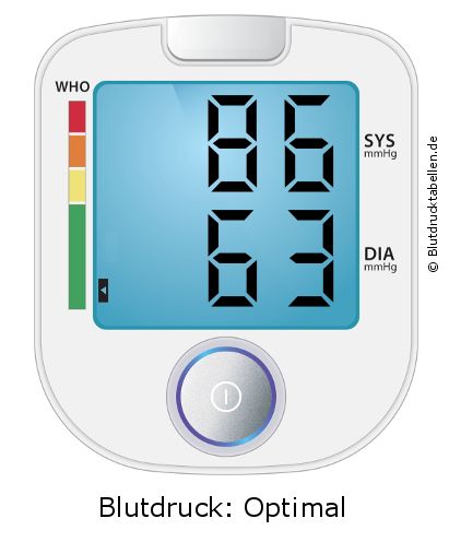 Blutdruck 86 zu 63 auf dem Blutdruckmessgerät