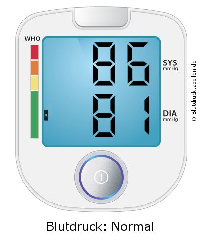 Blutdruck 86 zu 81 auf dem Blutdruckmessgerät