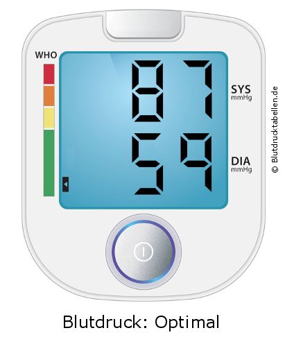 Blutdruck 87 zu 59 auf dem Blutdruckmessgerät