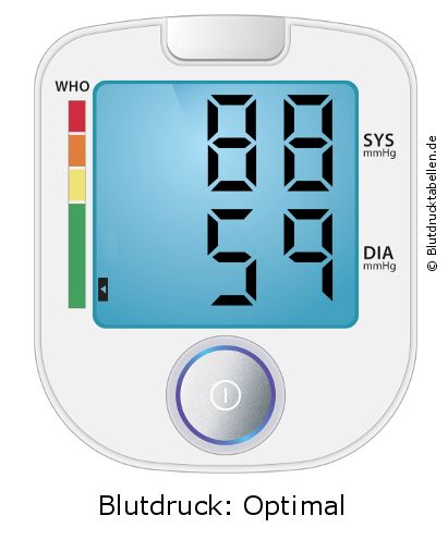 Blutdruck 88 zu 59 auf dem Blutdruckmessgerät
