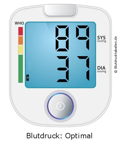 Blutdruck 89 zu 37 auf dem Blutdruckmessgerät