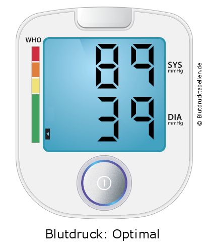 Blutdruck 89 zu 39 auf dem Blutdruckmessgerät
