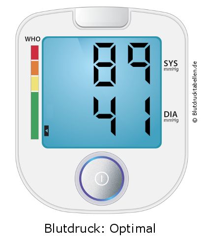 Blutdruck 89 zu 41 auf dem Blutdruckmessgerät