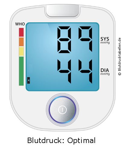 Blutdruck 89 zu 44 auf dem Blutdruckmessgerät