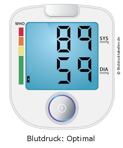 Blutdruck 89 zu 59 auf dem Blutdruckmessgerät