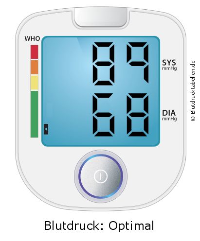 Blutdruck 89 zu 68 auf dem Blutdruckmessgerät