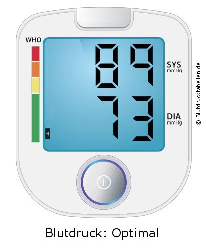 Blutdruck 89 zu 73 auf dem Blutdruckmessgerät