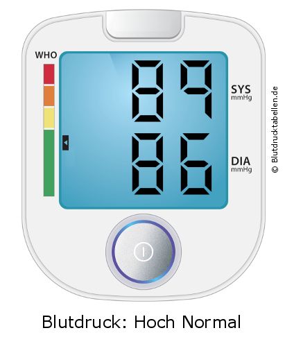 Blutdruck 89 zu 86 auf dem Blutdruckmessgerät