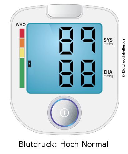 Blutdruck 89 zu 88 auf dem Blutdruckmessgerät