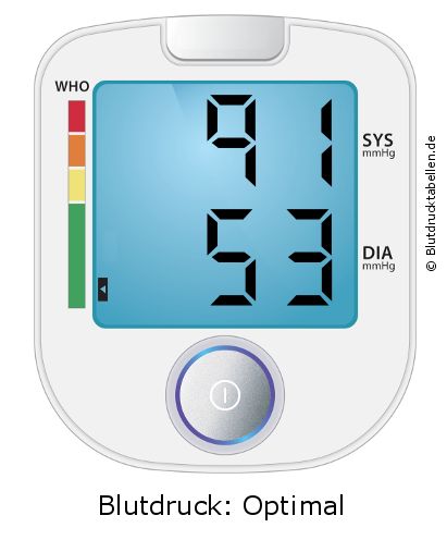 Blutdruck 91 zu 53 auf dem Blutdruckmessgerät