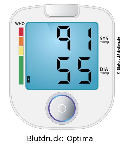 Blutdruck 91 zu 55 auf dem Blutdruckmessgerät