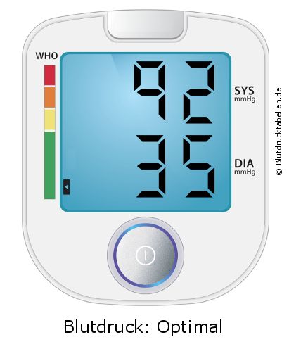 Blutdruck 92 zu 35 auf dem Blutdruckmessgerät