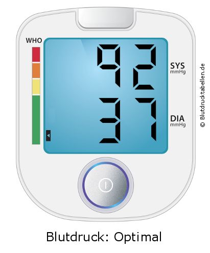 Blutdruck 92 zu 37 auf dem Blutdruckmessgerät