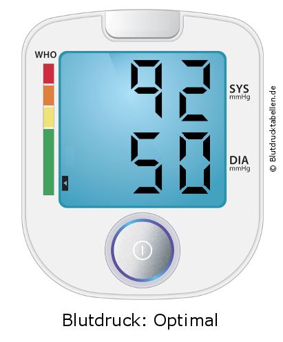 Blutdruck 92 zu 50 auf dem Blutdruckmessgerät