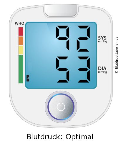 Blutdruck 92 zu 53 auf dem Blutdruckmessgerät
