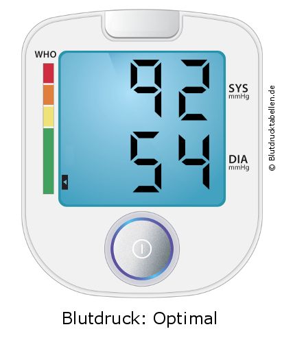 Blutdruck 92 zu 54 auf dem Blutdruckmessgerät