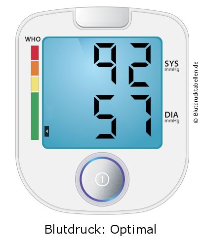 Blutdruck 92 zu 57 auf dem Blutdruckmessgerät
