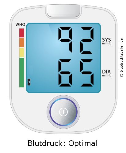 Blutdruck 92 zu 65 auf dem Blutdruckmessgerät