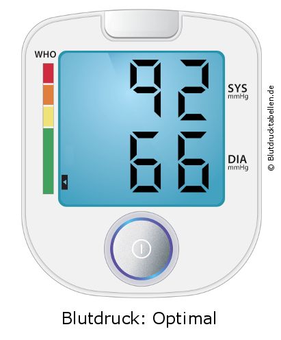 Blutdruck 92 zu 66 auf dem Blutdruckmessgerät