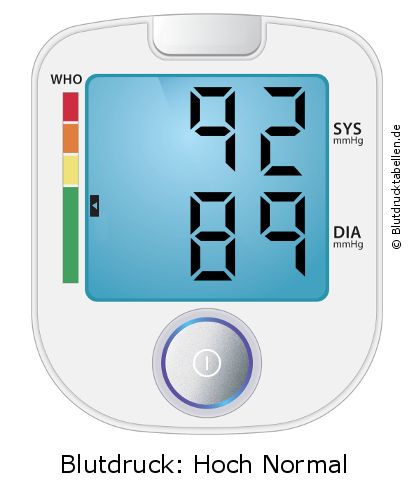 Blutdruck 92 zu 89 auf dem Blutdruckmessgerät
