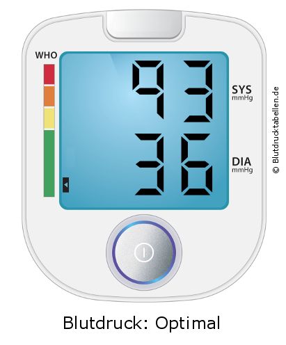 Blutdruck 93 zu 36 auf dem Blutdruckmessgerät