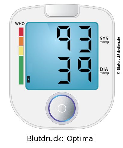 Blutdruck 93 zu 39 auf dem Blutdruckmessgerät