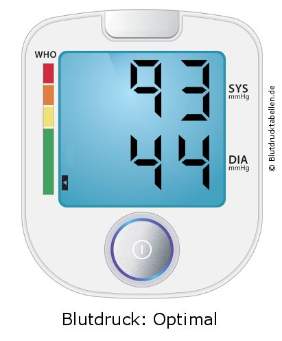 Blutdruck 93 zu 44 auf dem Blutdruckmessgerät