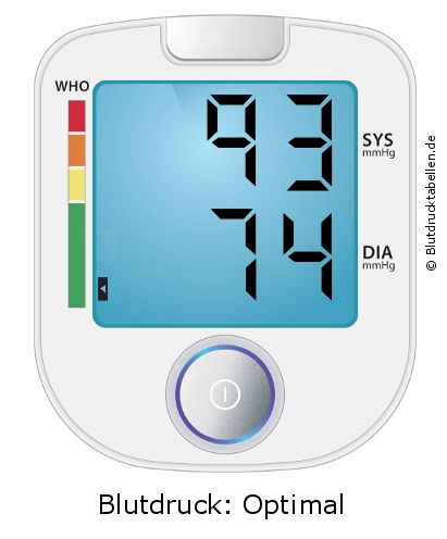Blutdruck 93 zu 74 auf dem Blutdruckmessgerät