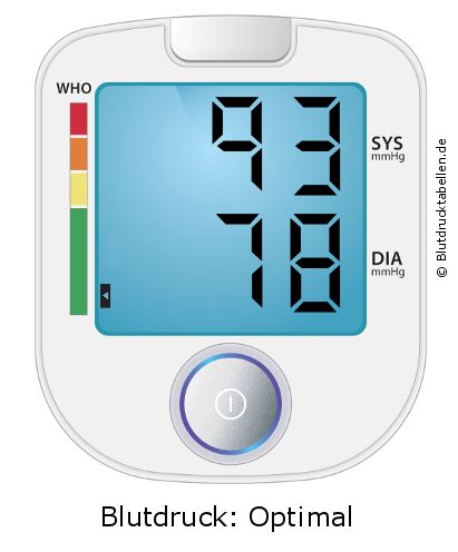 Blutdruck 93 zu 78 auf dem Blutdruckmessgerät