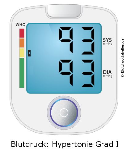 Blutdruck 93 zu 93 auf dem Blutdruckmessgerät
