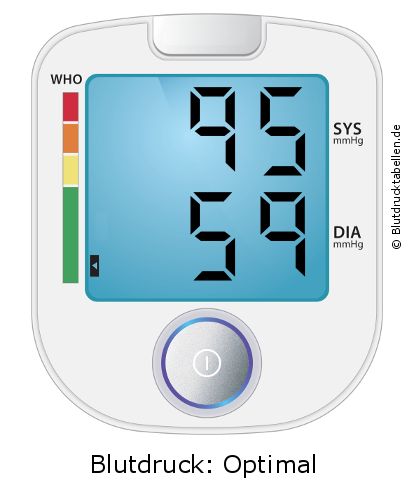 Blutdruck 95 zu 59 auf dem Blutdruckmessgerät