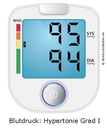 Blutdruck 95 zu 94 auf dem Blutdruckmessgerät