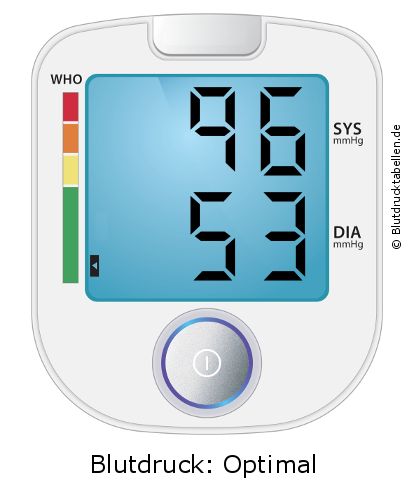 Blutdruck 96 zu 53 auf dem Blutdruckmessgerät