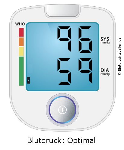 Blutdruck 96 zu 59 auf dem Blutdruckmessgerät