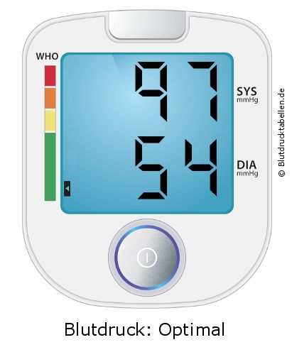 Blutdruck 97 zu 54 auf dem Blutdruckmessgerät