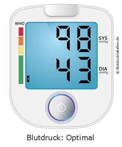 Blutdruck 98 zu 43 auf dem Blutdruckmessgerät
