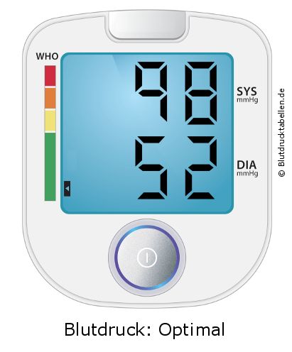 Blutdruck 98 zu 52 auf dem Blutdruckmessgerät