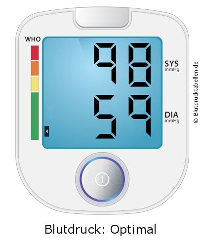 Blutdruck 98 zu 59 auf dem Blutdruckmessgerät