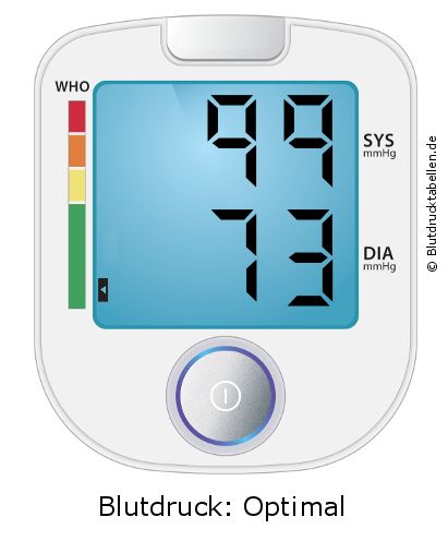 Blutdruck 99 zu 73 auf dem Blutdruckmessgerät